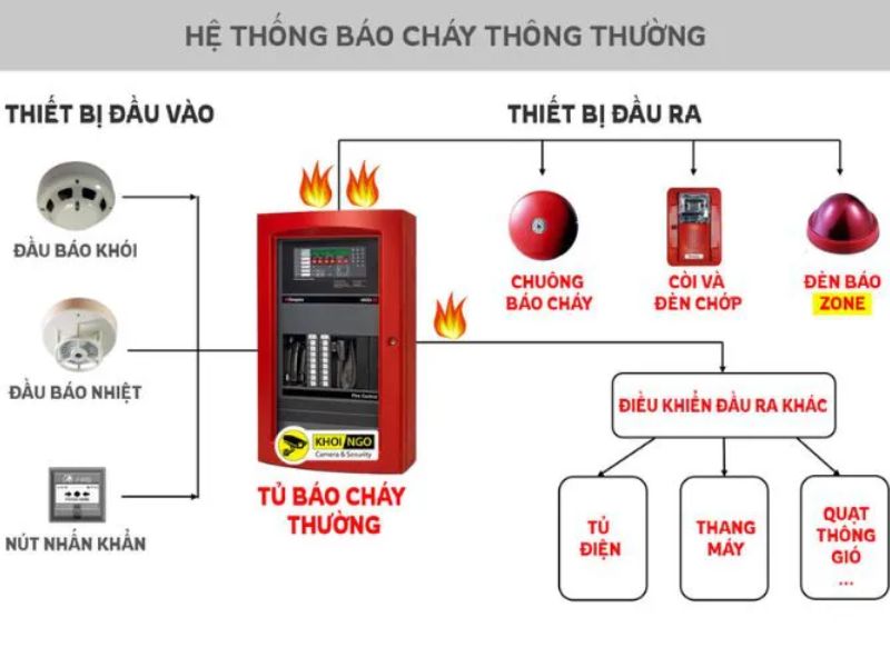 Quy trình pháp lý: Thẩm duyệt thiết kế và nghiệm thu PCCC
